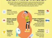 Cara Praktis Cegah Flu dan Demam di Cuaca Ekstrem: Panduan Lengkap Anti Ribet!